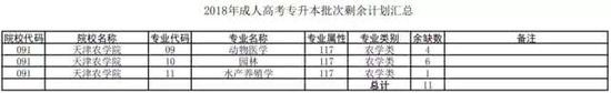 填报征询志愿的学校地点