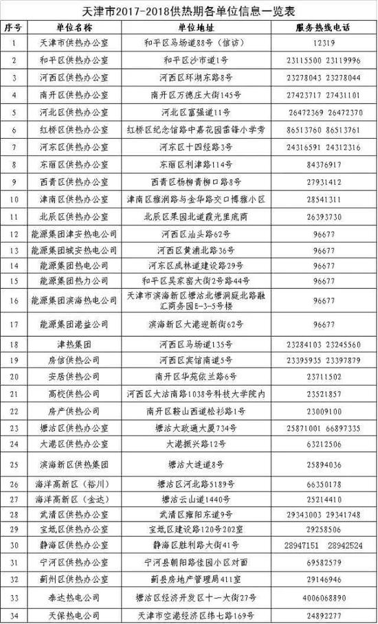 特别提醒