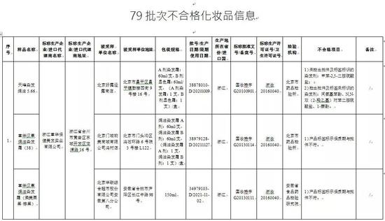 其中,经生产企业所在地药品监管部门现场核查,标示