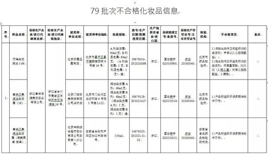 其中，经生产企业所在地药品监管部门现场核查，标示