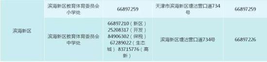 2018天津各区小学招生入学指南公布
