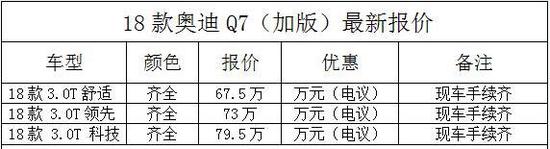 全新18款奥迪Q7全球最关注品牌最新报价