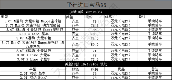 18款宝马X5 现车3.0T豪华越野 越野典范