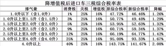 2018款中东版三菱帕杰罗V97关税下调报价