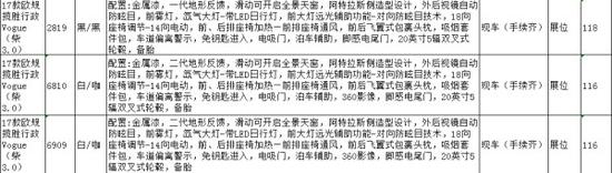 17款欧规路虎揽胜行政直降报价越野行情