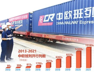 数据来源：《中欧班列发展报告（2021）》 图片由天津新港海关、天津港提供