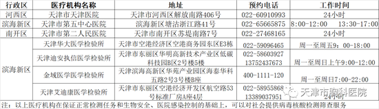 天津市卫健委指定新冠病毒核酸检测机构