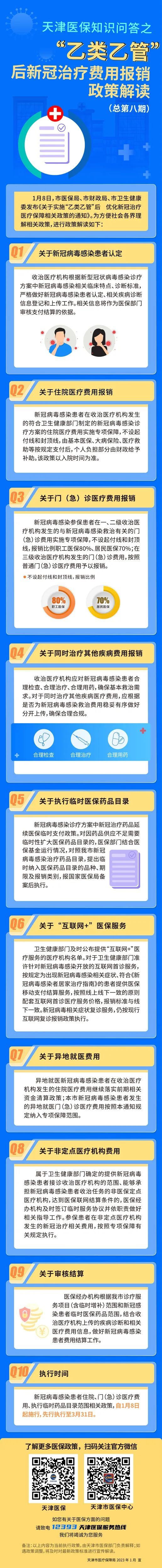 天津明确！“乙类乙管”后新冠治疗费用这样报销！