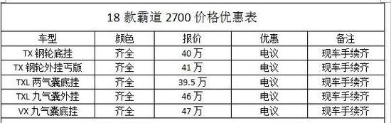 18款中东版丰田霸道2700现车最新报价