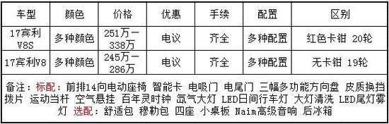 18款宾利飞驰全天津港特价魅力无限