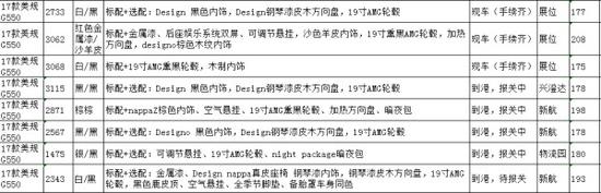 18款奔驰G550报价 直降2.5万175万起促销