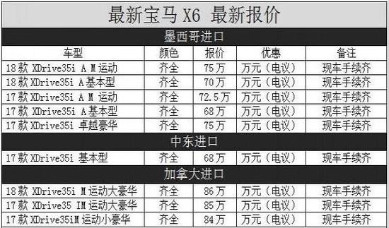 2018款宝马X6全款购车价格低进口多少钱