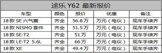 新款日产途乐4.0油耗 最新优惠报价