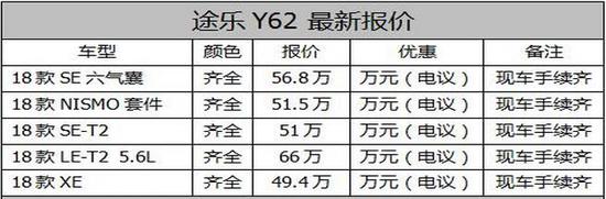 2018款日产途乐4.0XE真实报价店内最惠