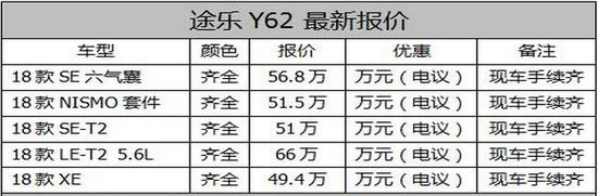18款中东版进口尼桑途乐4.0天津港特价
