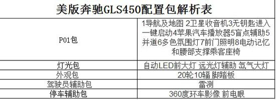18款奔驰GLS450价格直降历史最低 冰点促