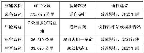 假期出行 做到这些保障安全