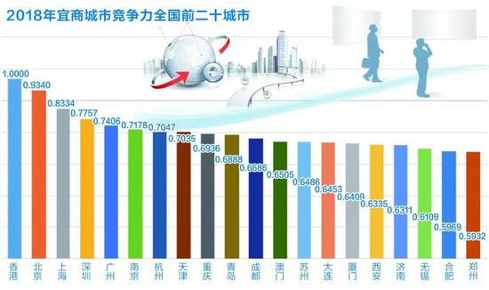 几百年来