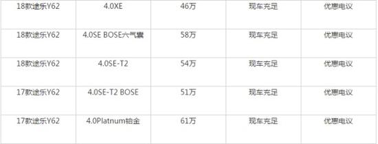 17款日产途乐Y62中东版报价全新越野黑马