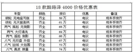 18款丰田兰德酷路泽4000GXR现车报价