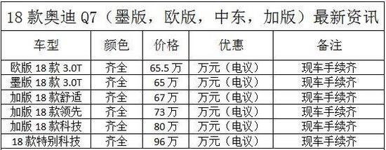 2018款奥迪Q7全系最新市场行情价格解读