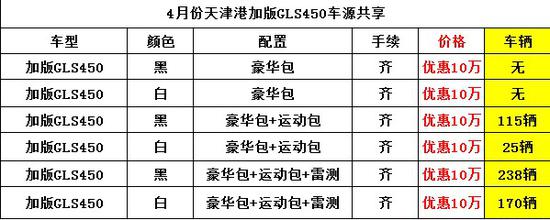 奔驰GLS450 5.1限名额促销港内畅销车型
