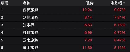 五一放假四天 公布1小时内 国际机票搜索量暴