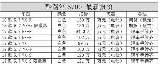 18款丰田酷路泽5700港口独家降价发售