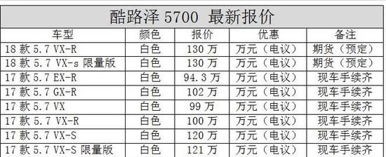 18款丰田酷路泽5700中东版现车畅惠价