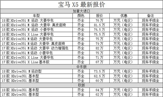 18款全新宝马X5天津港实时报价巅峰钜惠