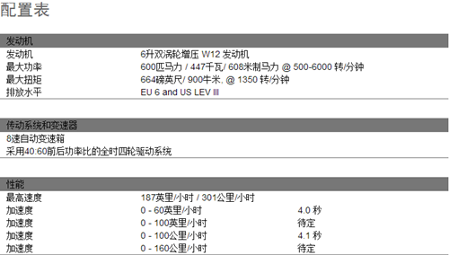 17款宾利添越汽油6.0T豪华座驾津港现车