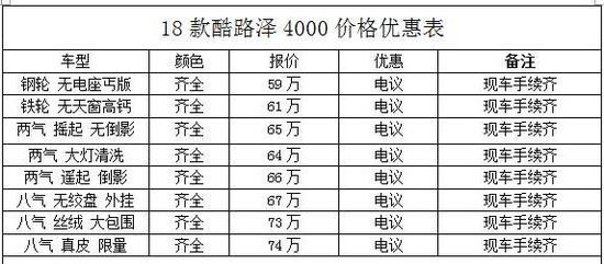 2018款进口丰田酷路泽4000顶配配置介绍