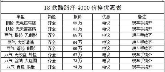 2018款丰田酷路泽4000丐版降价福音袭来