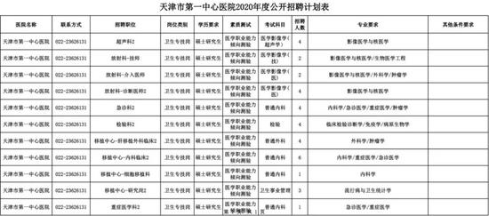 天津招聘公示_电子报 信息公告 天津市招标公告 财政部指定政府采购信息发布媒体(4)