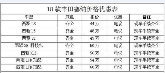 18款丰田塞纳两驱/四驱最新报价多少钱