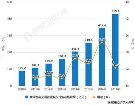 图片来自 前瞻产业研究院