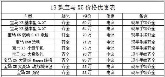 18款宝马X5天津现车最新报价全国按揭