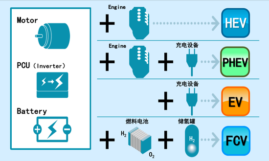 2018丰田国产插电式混动来了！