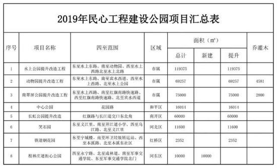 2019年静海人口统计_2019怒江州事业单位考试报名人数统计6027人,最高竞争149 1