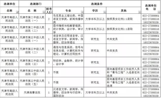 天津人口管理_天津各区人口分布图