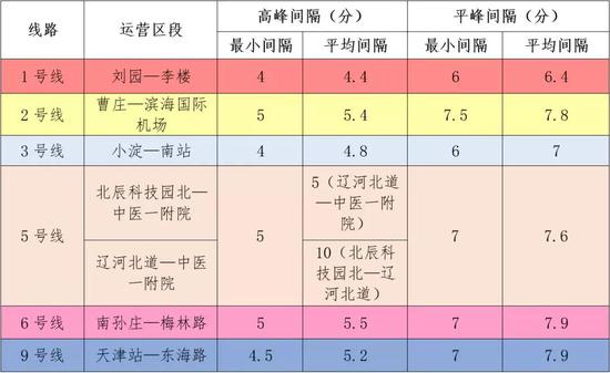 首班多点发车，新增16座首发车站