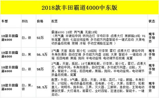 2018款丰田霸道4000直降5万 降价可分期