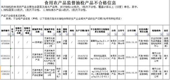 来源:天津市市场监管委网站