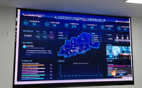 北辰区新时代文明实践中心全景数据运营大屏 摄影 珈唯