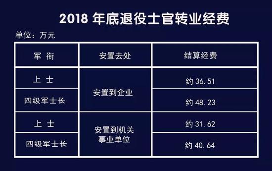 2018年士官退伍待遇、工作安置等信息公布