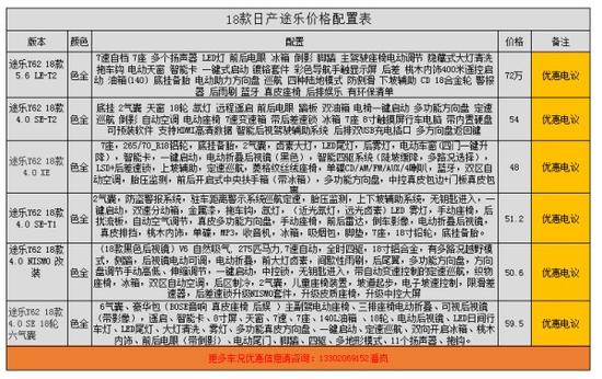 2018款日产途乐配置详情 最新价格咨询