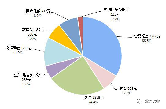 天津 人口 调查_2020天津人口专题图(3)
