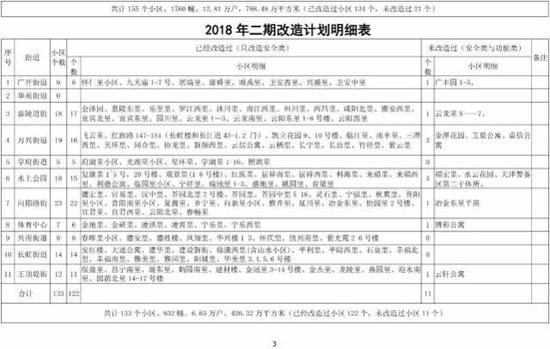为确保圆满完成今年改造任务,南开区将——