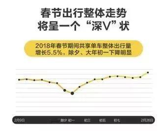 天津位列2018春节人口迁出最多十大城市