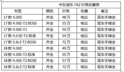 18款日产尼桑途乐4.0/5.6降价优惠万元